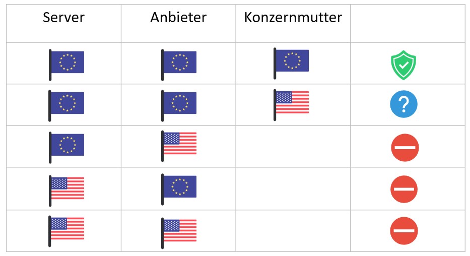 Matrix Us-Dienste